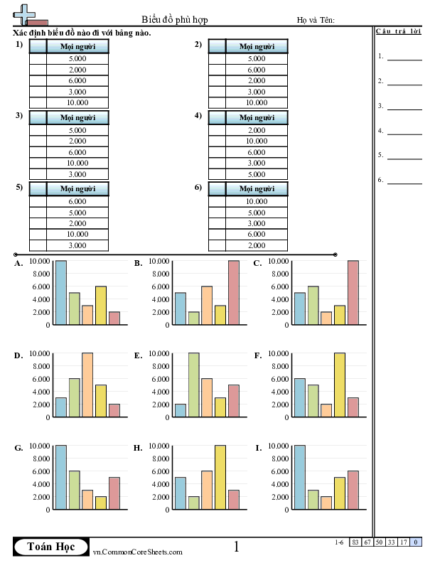 Biểu đồ phù hợp worksheet